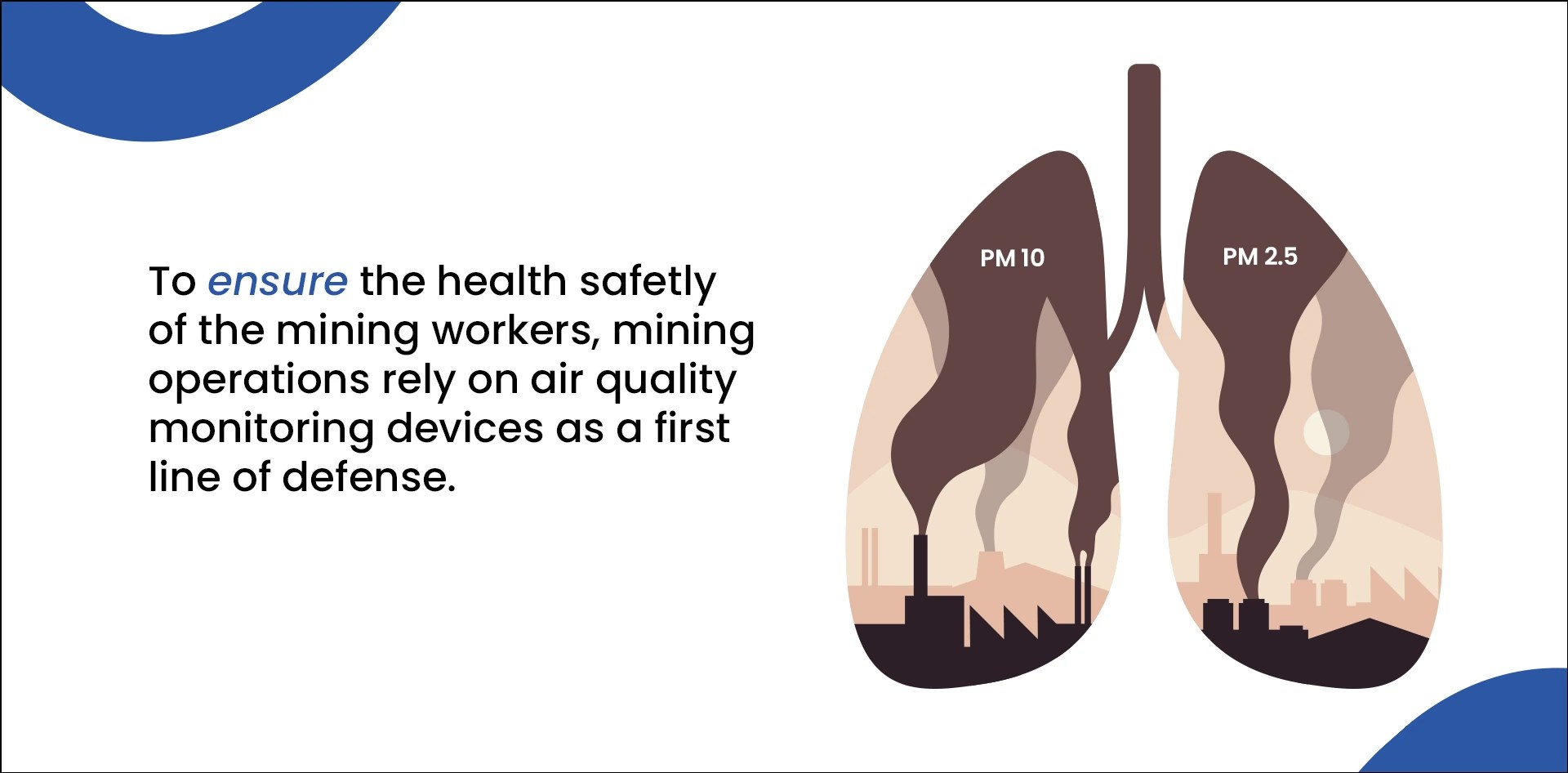 Detection and Management of Particulate Matter in Mining sites
