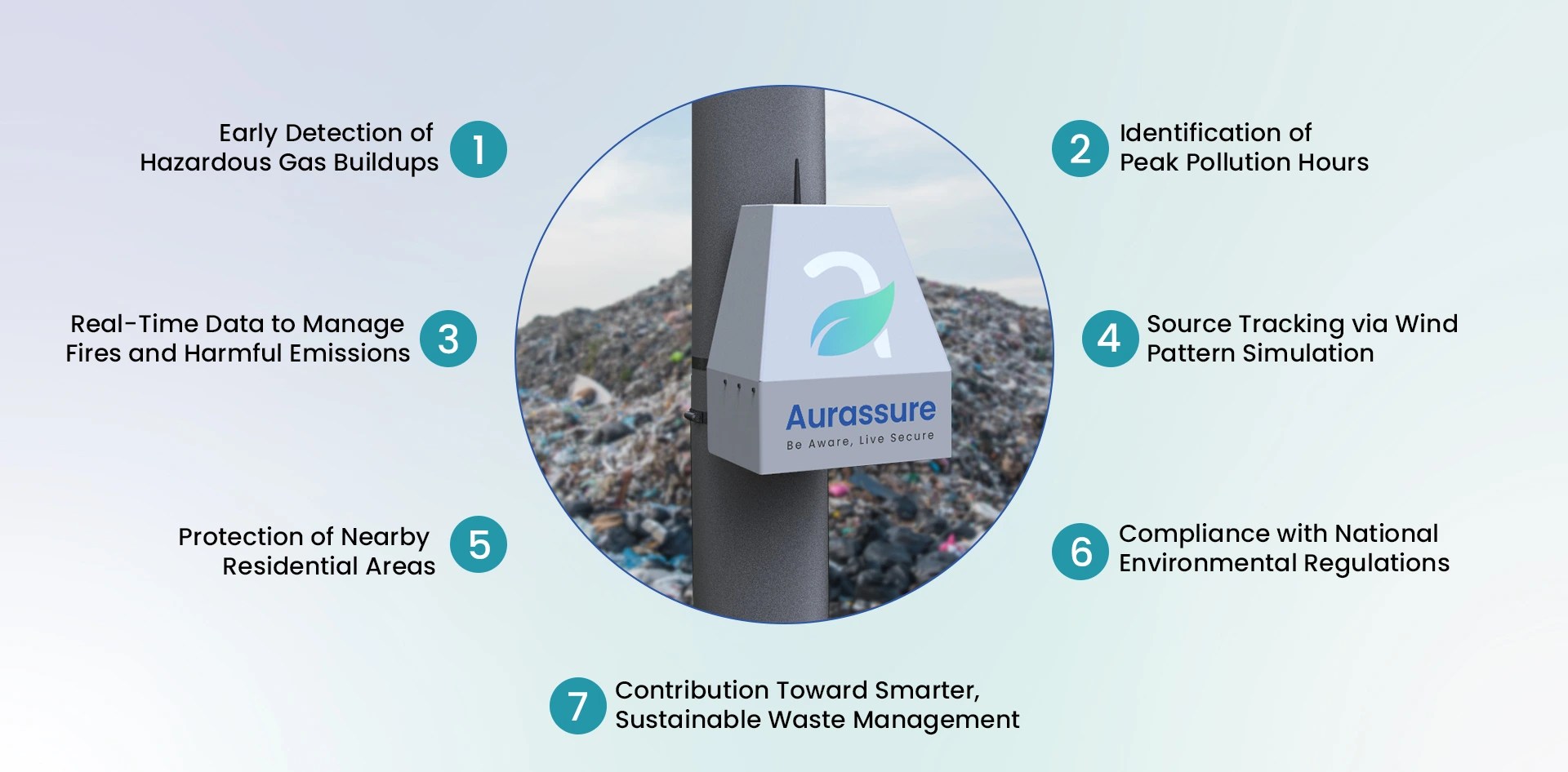 Benefits of real-time AQI and odour monitoring at dumpyards including gas detection, fire control, pollution tracking, and community protection