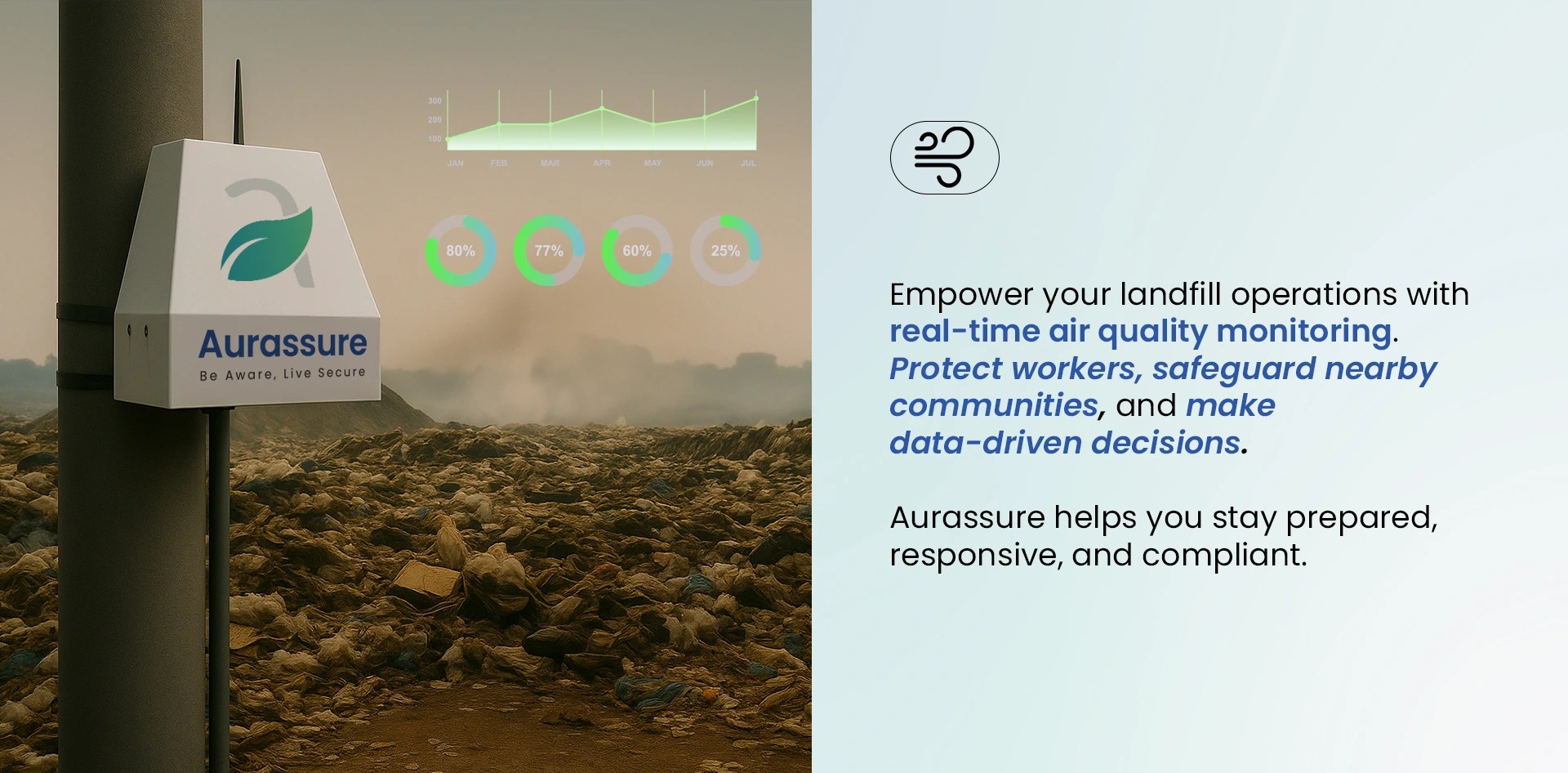Aurassure real-time odour and air quality monitoring device for dumpyards, supporting data-driven landfill management
