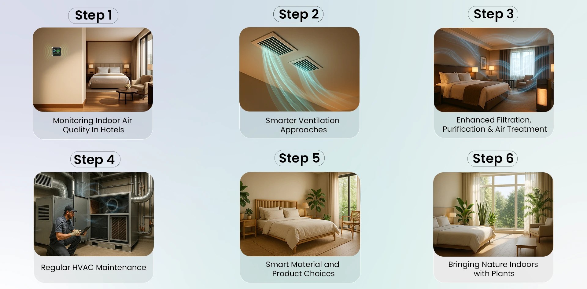 Six-step visual guide showing strategies for Indoor Air Quality Monitoring in Hotels, including air monitoring, ventilation, purification, HVAC maintenance, smart materials, and indoor plants.