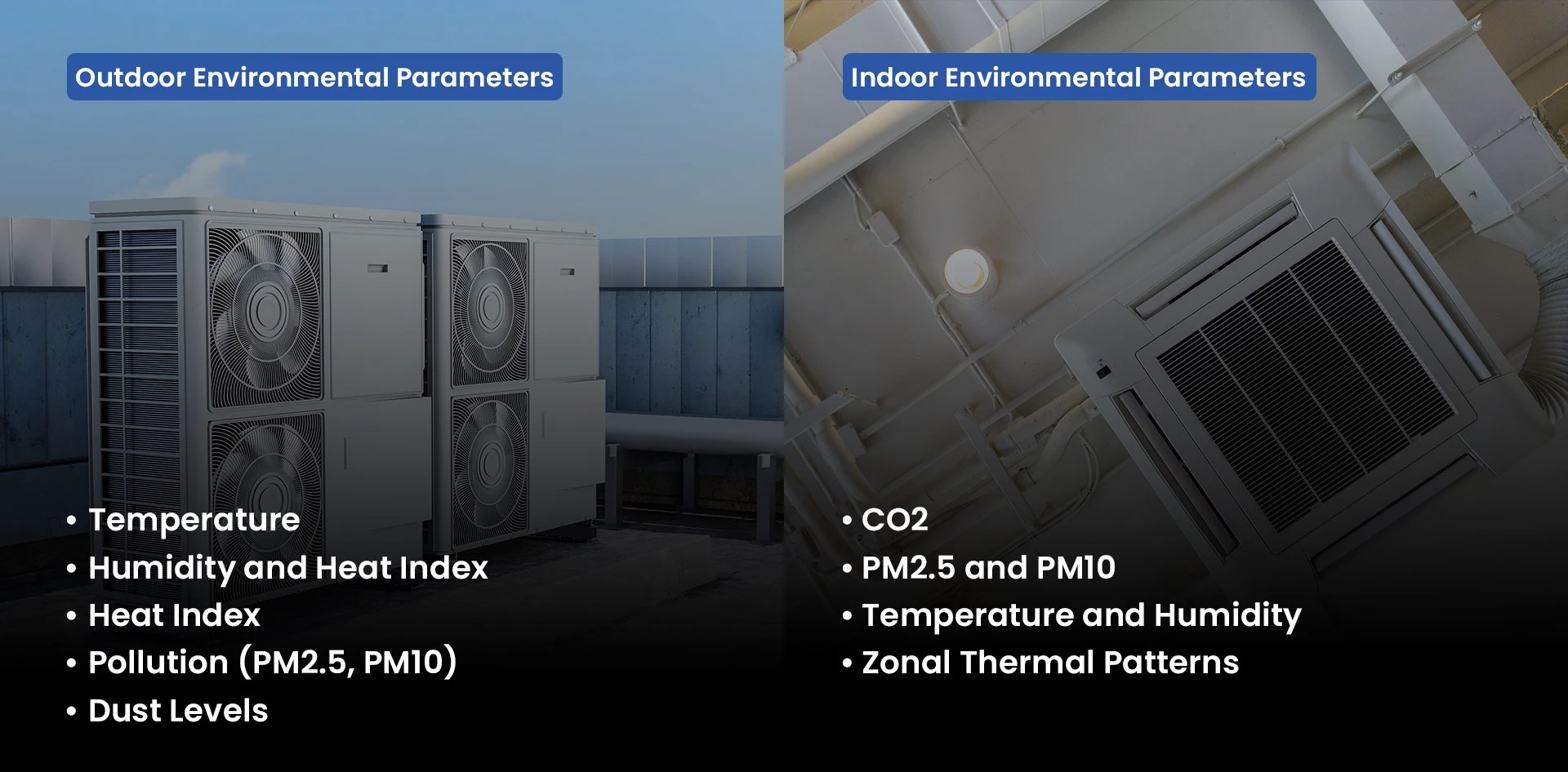 Split view showing outdoor and indoor environmental parameters that explain how environmental intelligence is transforming HVAC efficiency through real time temperature humidity air quality and occupancy data.