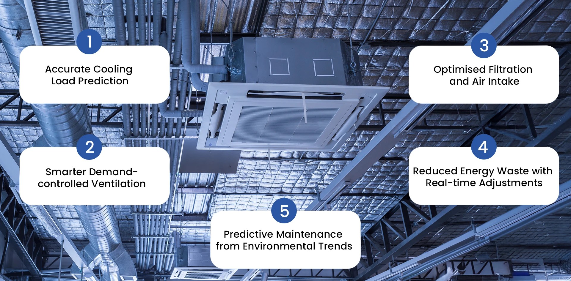 Ceiling mounted HVAC system illustrating how environmental intelligence is transforming HVAC efficiency through cooling load prediction demand controlled ventilation optimised filtration real time control and predictive maintenance.