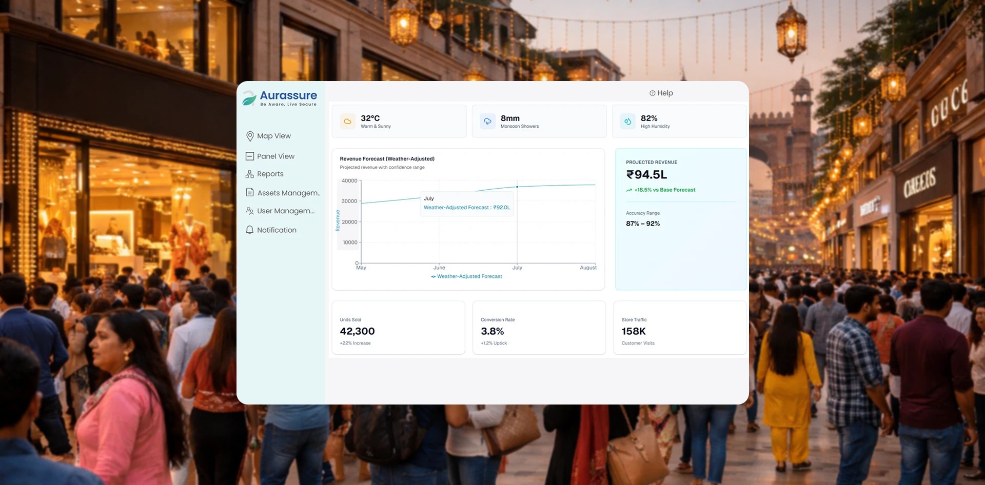 Weather Intelligence In Retail shown through a retail analytics dashboard overlaying a busy shopping street illustrating how weather adjusted forecasts improve store performance and revenue planning