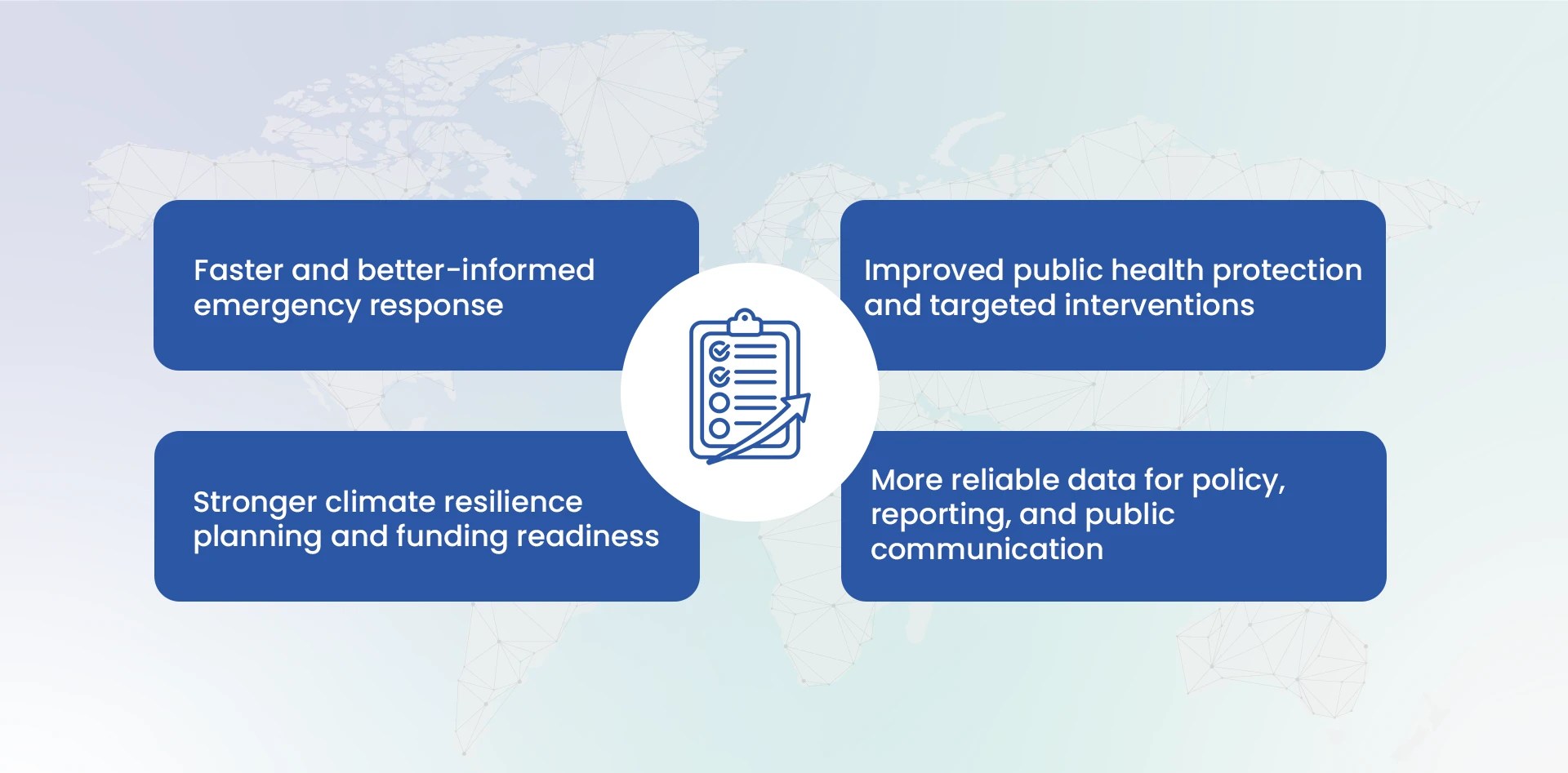Benefits of hyperlocal environmental intelligence for Brazilian cities including emergency response, public health protection, climate resilience planning, and reliable environmental data.