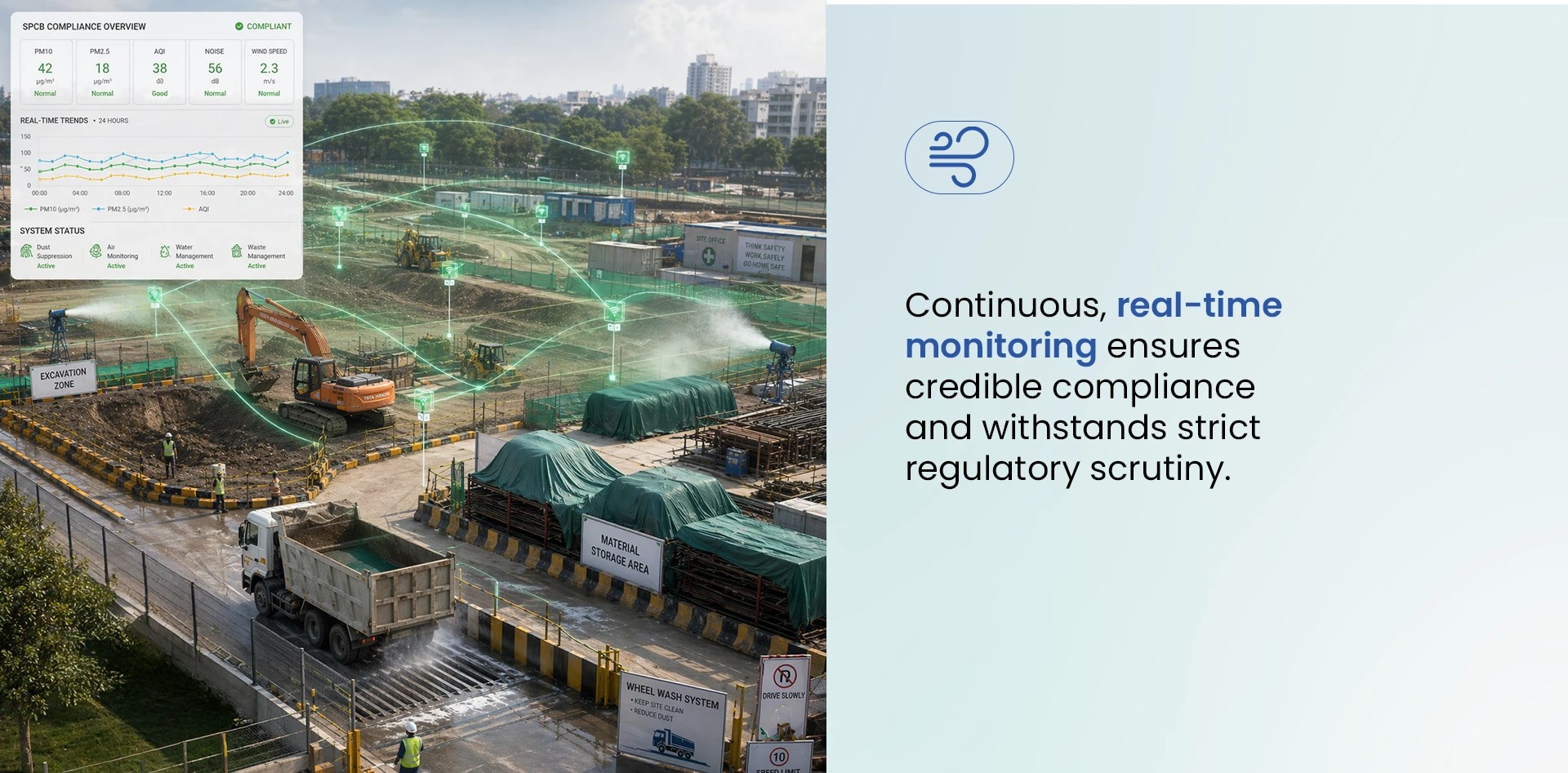 SPCB compliance reporting at construction site using continuous real-time monitoring with sensor network, dust control systems, and live environmental dashboard
