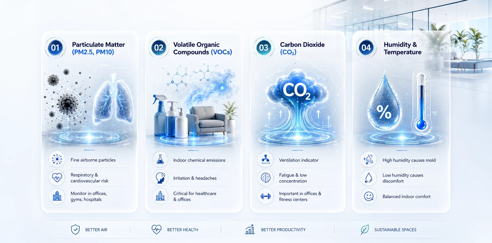 Best Indoor Air Quality Monitor infographic showing key indoor air pollutants including PM2.5, PM10, VOCs, CO₂, humidity, and temperature with health impacts and commercial indoor monitoring benefits.