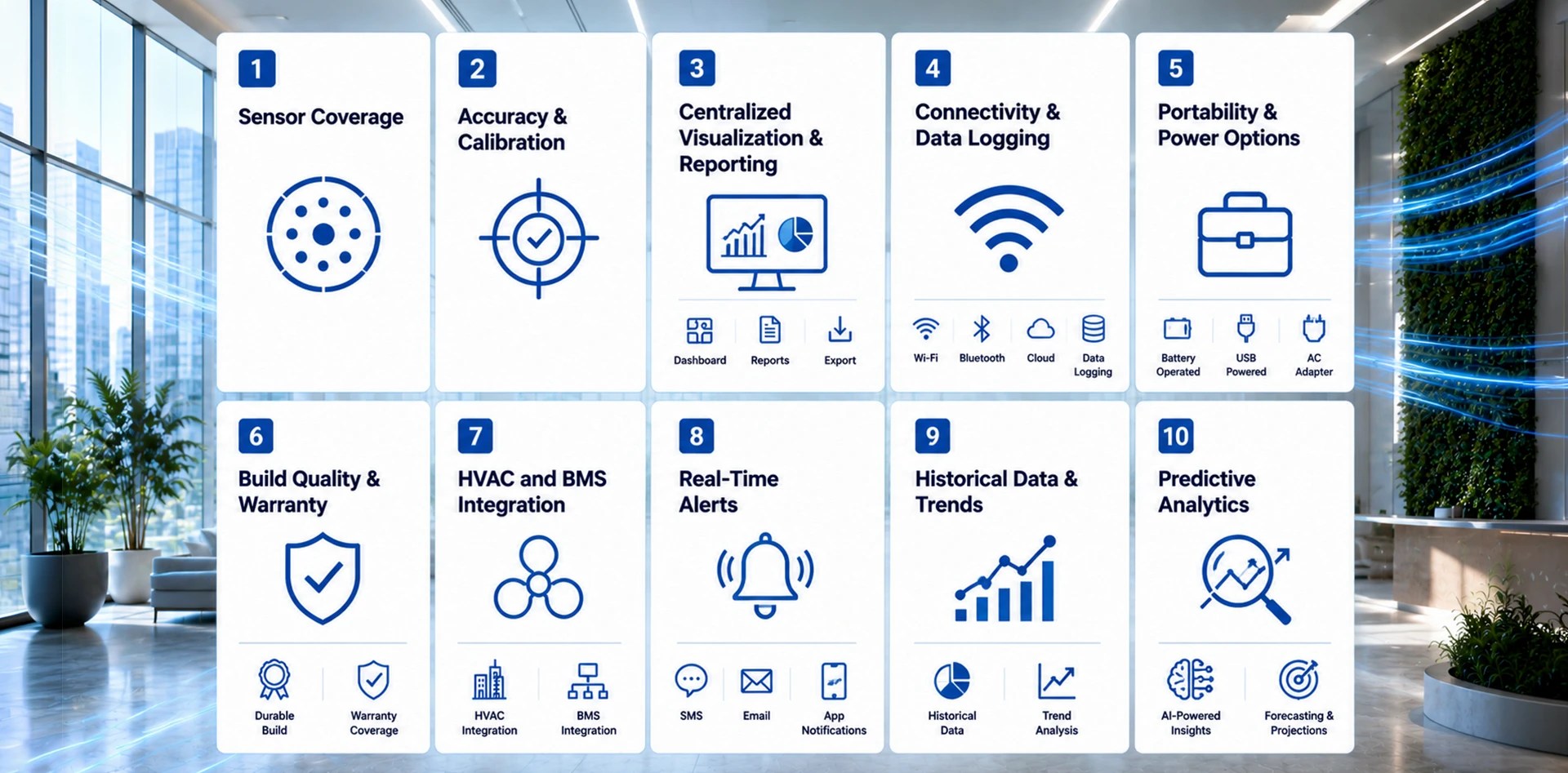 Best Indoor Air Quality Monitor buying guide infographic showing 10 key selection criteria including sensor coverage, accuracy, connectivity, HVAC integration, real-time alerts, predictive analytics, and centralized reporting.