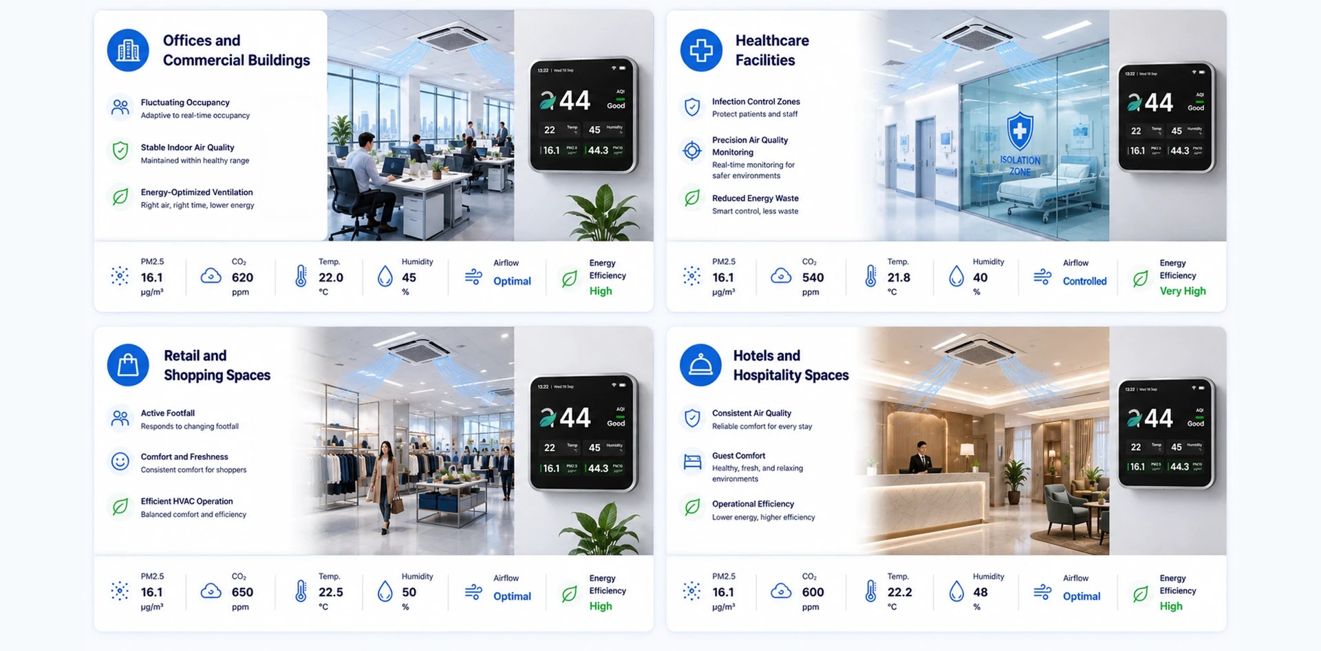 Indoor air quality management solutions for offices, hospitals, retail spaces, and hotels using smart HVAC monitoring and real-time environmental intelligence.