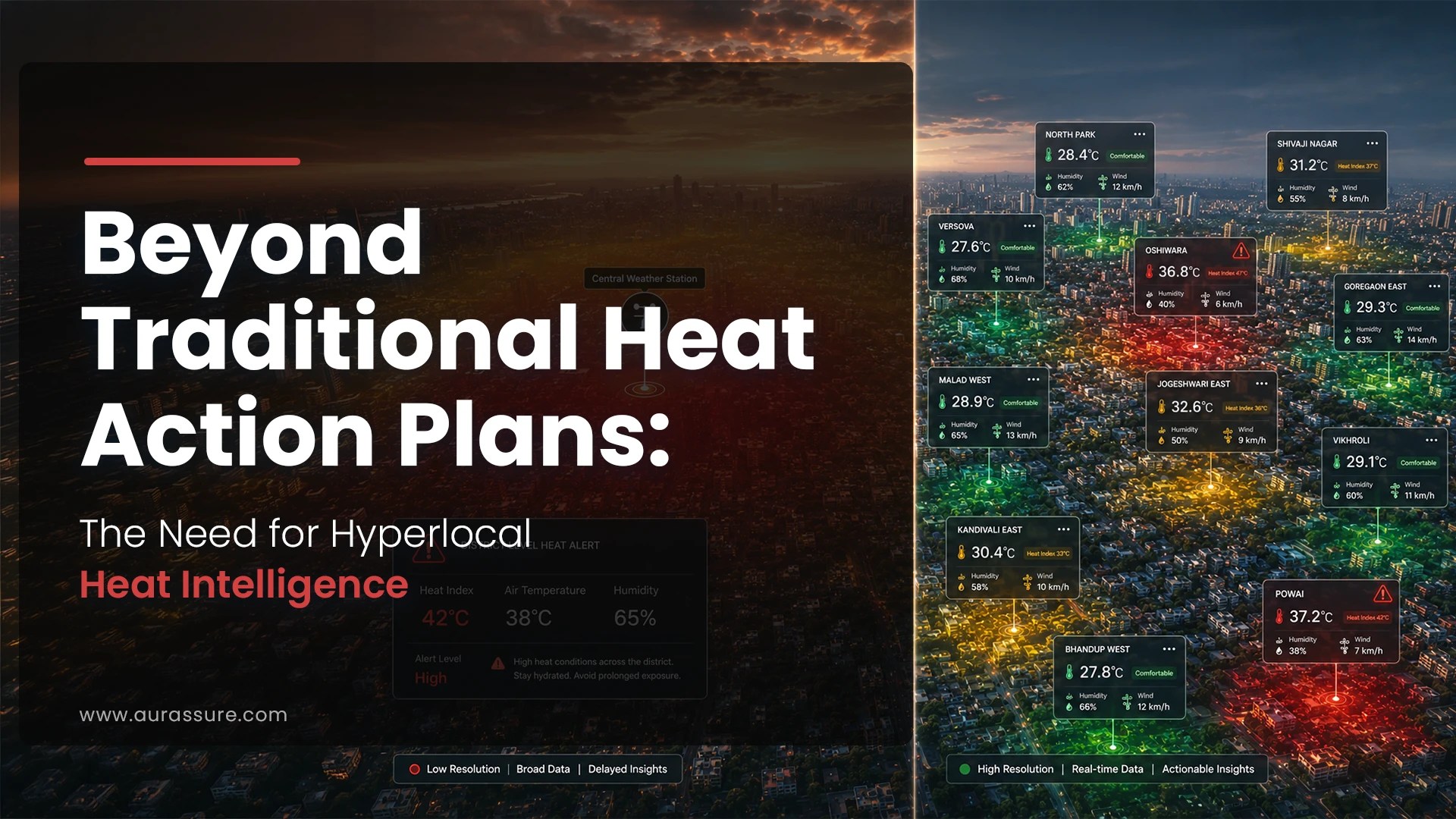Hyperlocal heat intelligence dashboard visual comparing traditional citywide Heat Action Plans with real-time neighborhood-level heat monitoring across an Indian urban landscape. The image highlights localized temperature variations, urban heat hotspots, and IoT-powered environmental monitoring for climate-resilient city planning.
