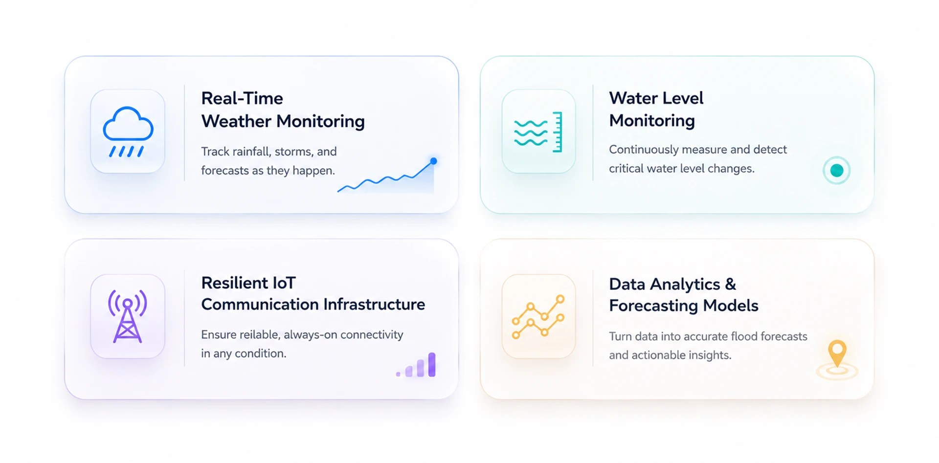 Urban flood monitoring framework with real time weather monitoring, water level monitoring, IoT connectivity, and flood forecasting