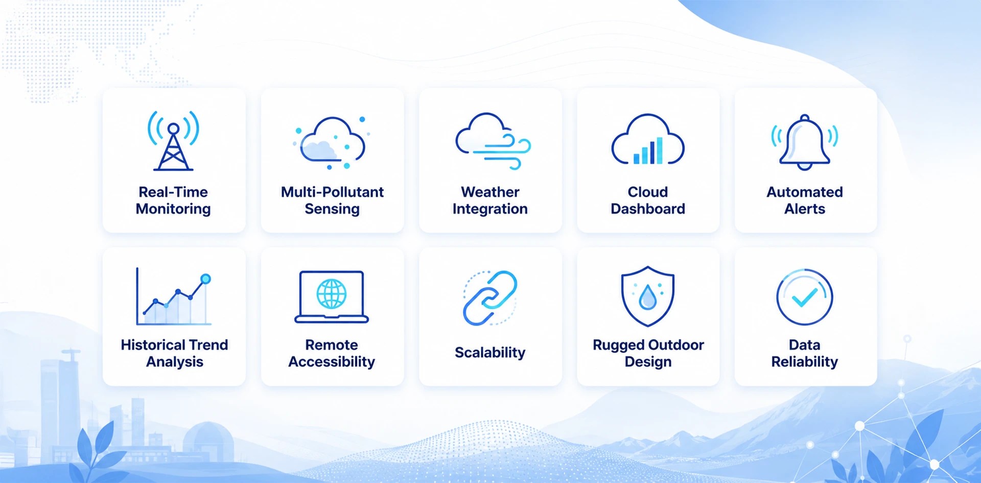 Key features of a fenceline monitoring system including real-time monitoring, multi-pollutant sensing, weather integration, cloud dashboard, automated alerts, and historical trend analysis.