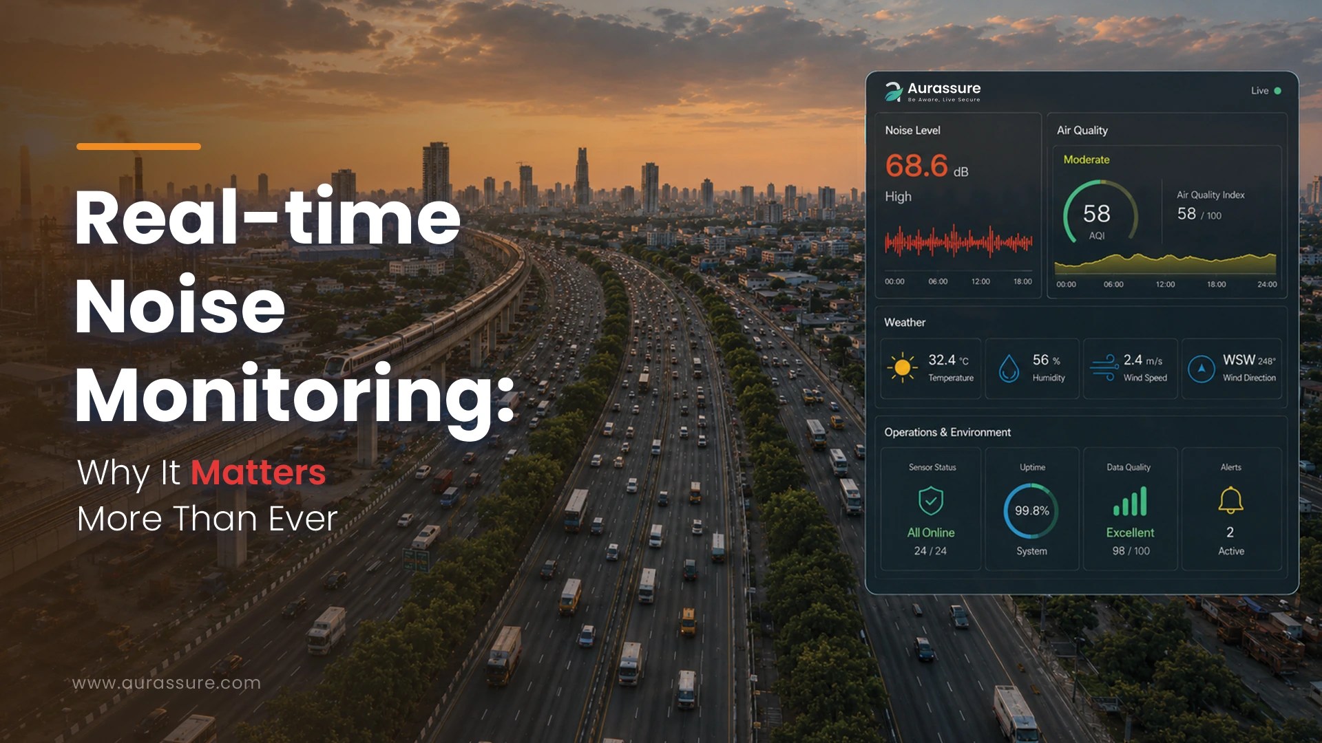 Real-time noise monitoring dashboard showing live noise levels, air quality, and weather data over a busy urban highway and city skyline.