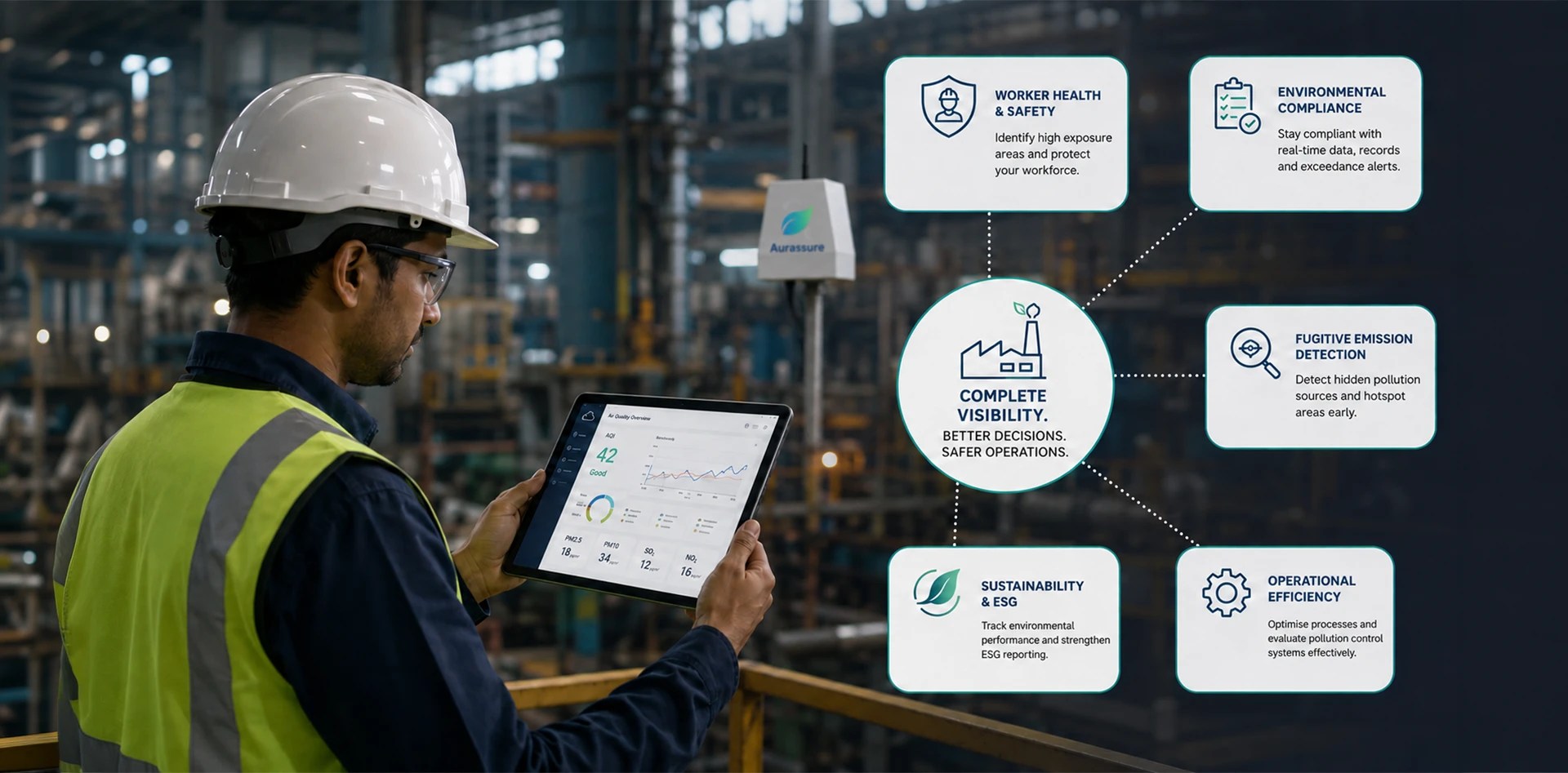 Industrial air quality monitoring system helping plant EHS teams track worker safety, environmental compliance, fugitive emissions, sustainability and operational efficiency.
