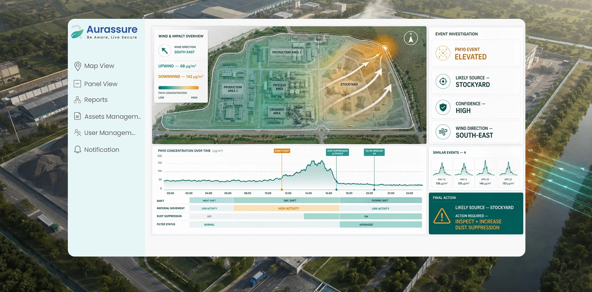Air quality monitoring in factories dashboard showing an elevated PM10 event, wind direction, likely stockyard source, pollution trends, and recommended action.