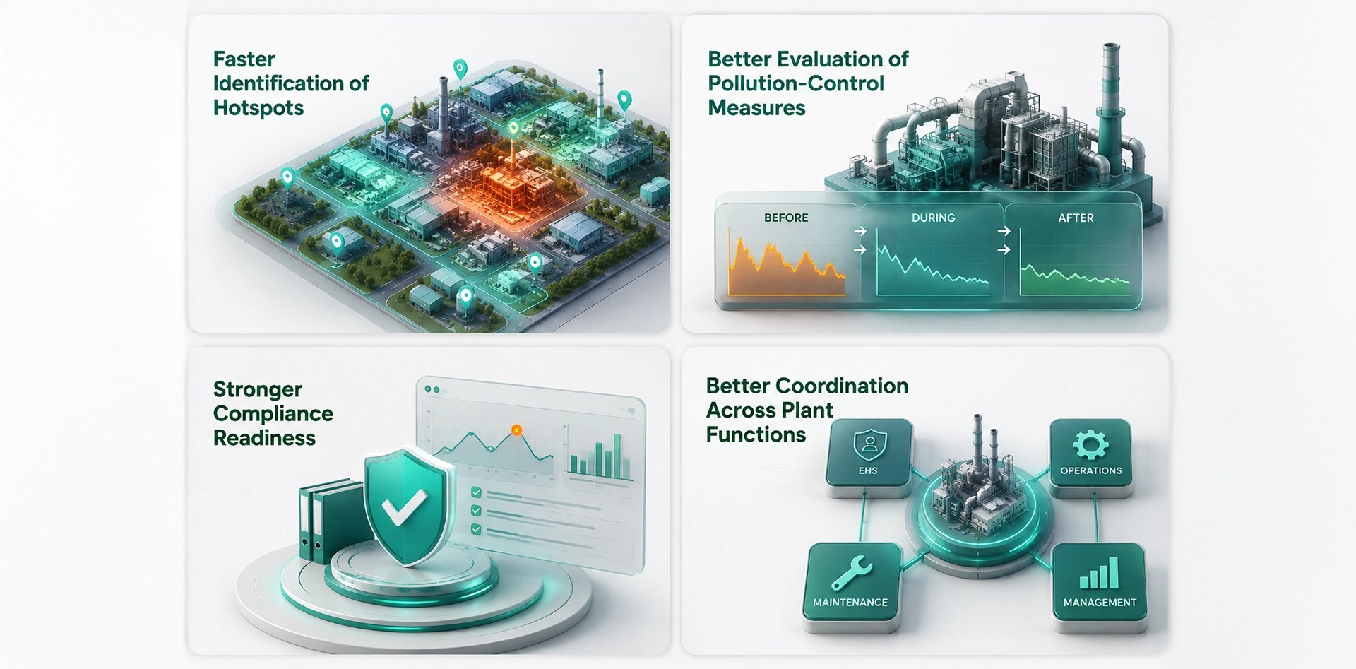 Benefits of air quality monitoring in factories, including faster hotspot detection, pollution-control evaluation, compliance readiness, and plant-wide coordination.