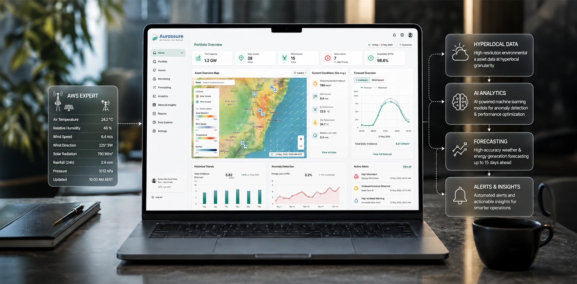 Weather Intelligence for Renewables platform showing AWS Expert hyperlocal weather data, AI analytics, forecasting, alerts and renewable energy portfolio insights.