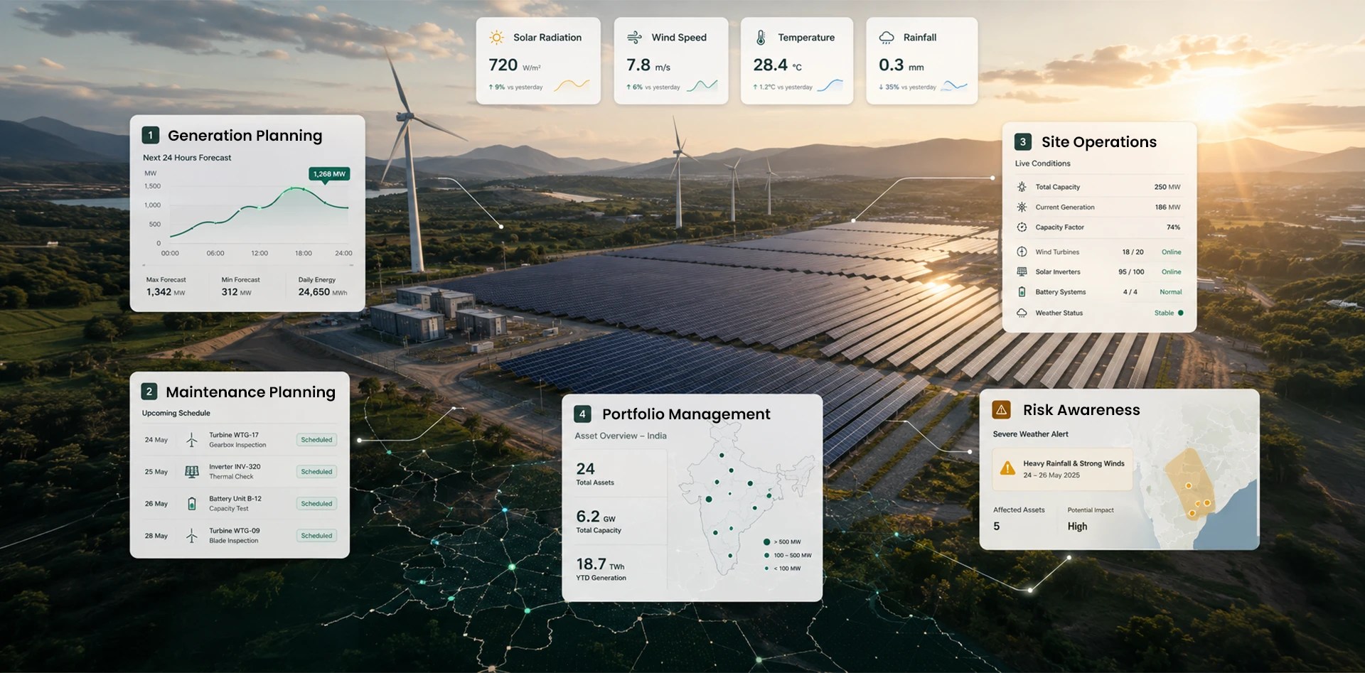 Weather Intelligence for Renewables showing solar and wind assets with generation planning, maintenance, site operations, portfolio management and weather risk alerts.
