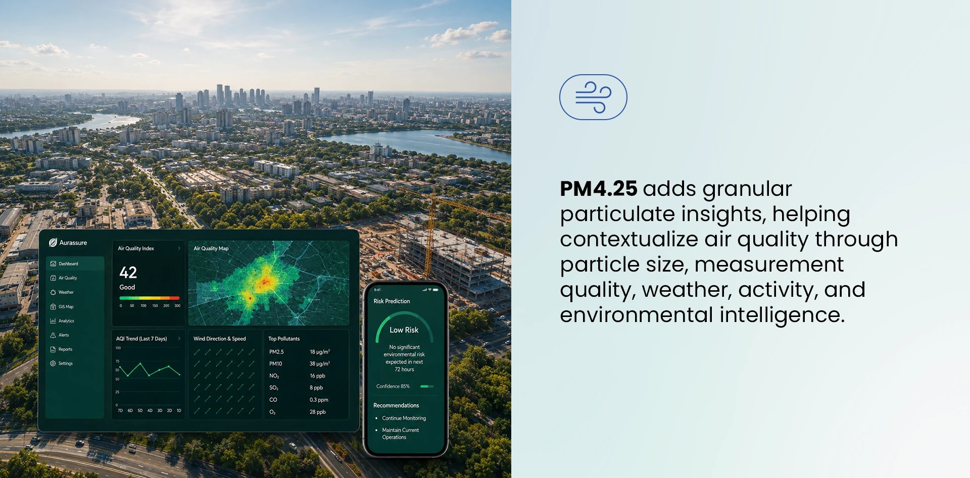 Ambient air quality monitoring platform showing citywide air quality data, PM4.25 insights, pollutant trends, wind conditions and environmental risk prediction.