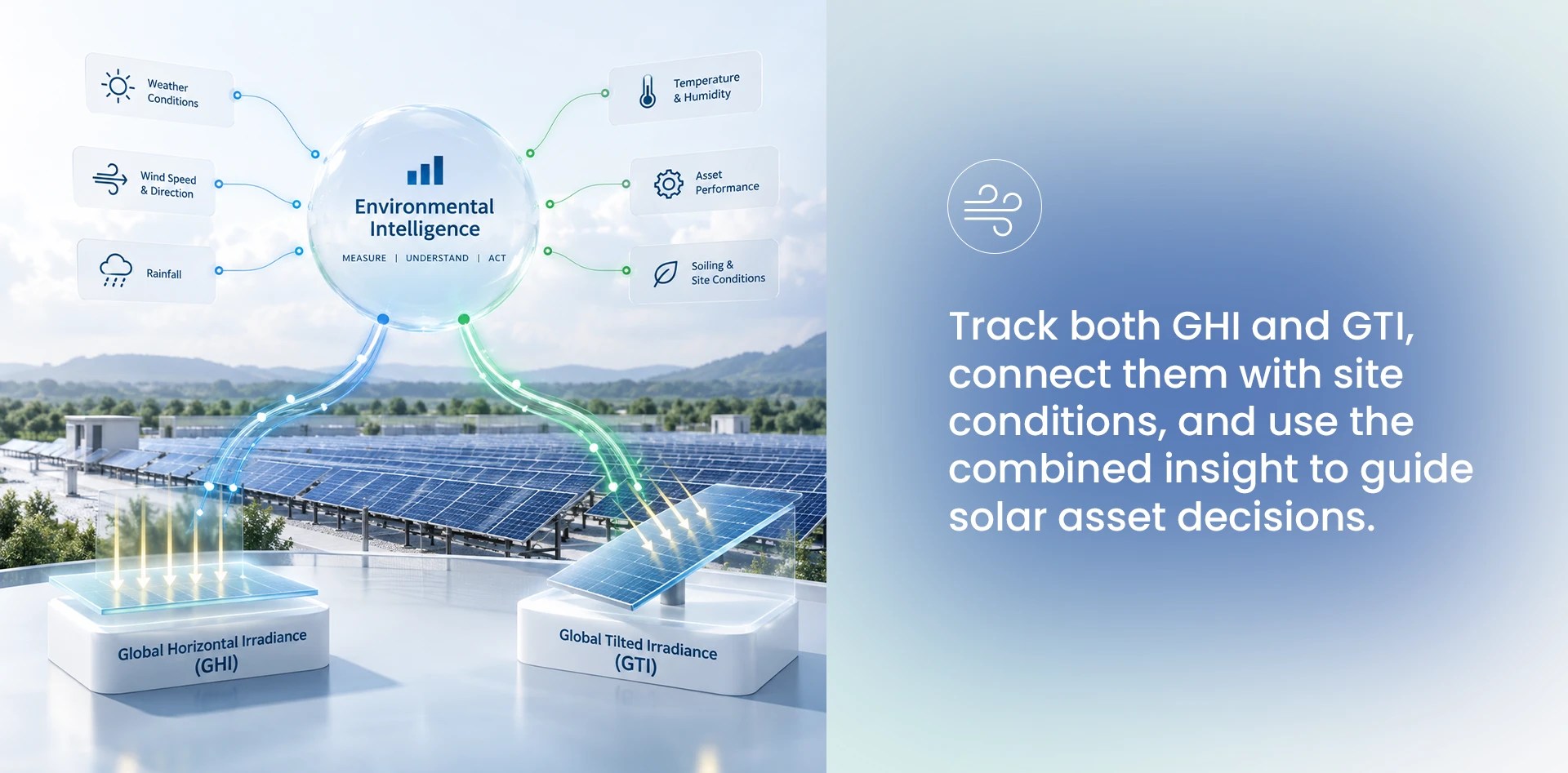 GHI vs GTI solar monitoring showing horizontal and tilted irradiance connected with weather, soiling and asset performance data for solar decision-making.