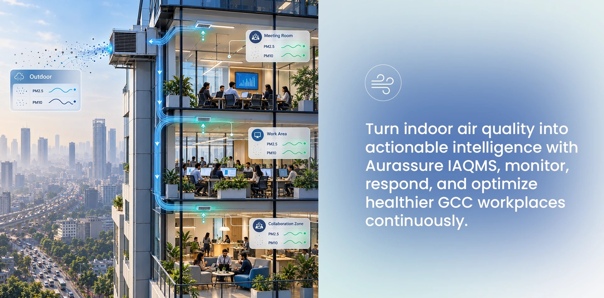 Indoor air quality monitoring across GCC meeting rooms, work areas and collaboration zones using Aurassure IAQMS to track particulate levels and optimize building response.