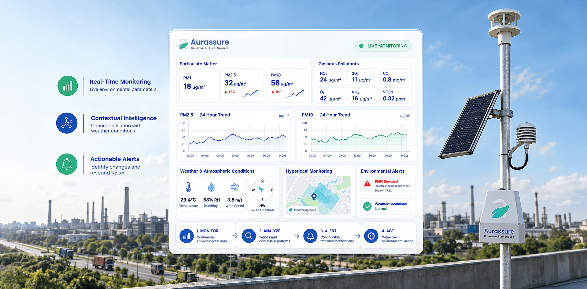 PM2.5 vs PM10 real-time monitoring with Aurassure Infra showing particulate matter trends, gaseous pollutants, weather data and environmental alerts.