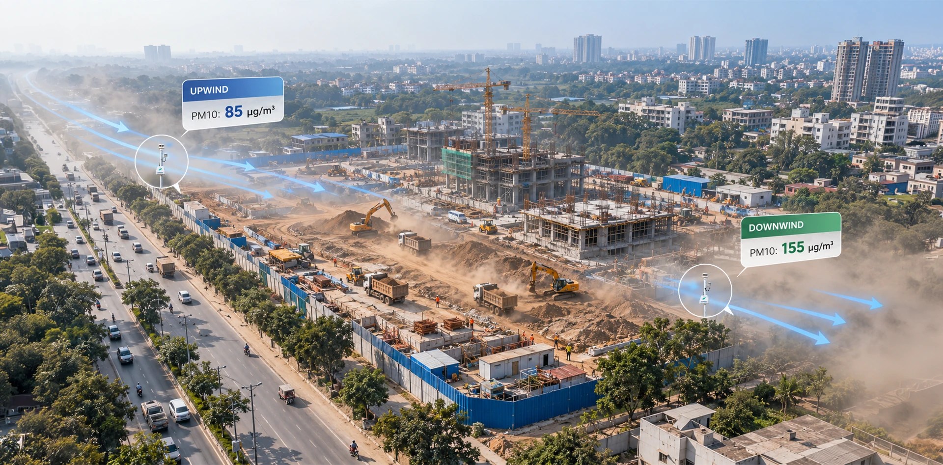 Upwind vs Downwind Monitoring for Dust Control at a construction site showing PM10 readings of 85 µg/m³ upwind and 155 µg/m³ downwind.