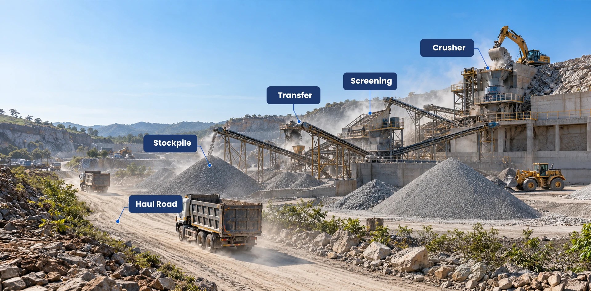 PM10 monitoring around stone crushers showing key dust sources including crusher, screening, transfer points, stockpiles and haul roads
