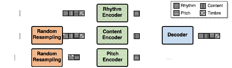 Github Sbersier Split Audio Split Long Speech Files Into Chunks With - Best Geometric Photos in Ultra HD