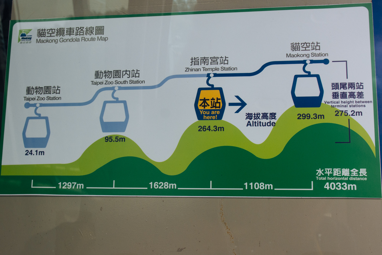 Gondola Map