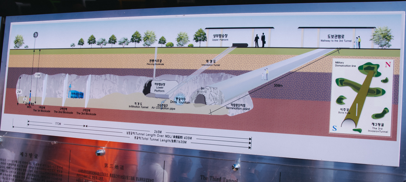 Third Infiltration Tunnel