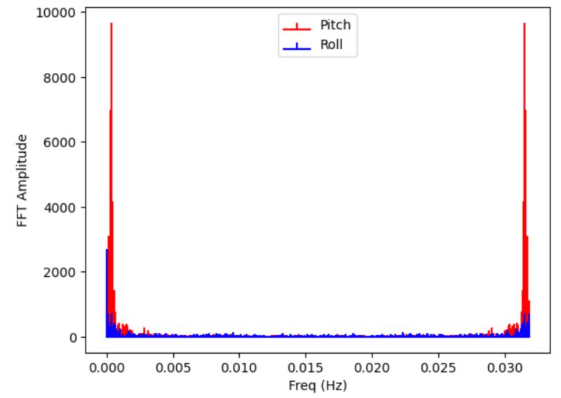 Fast Robots Austin Townsend - Light Photo Collection - 4K Quality