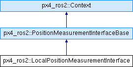 Px4 Ros 2 Interface Library Px4 Ros2 Modebase Class Reference - Download Perfect Landscape Background | Desktop