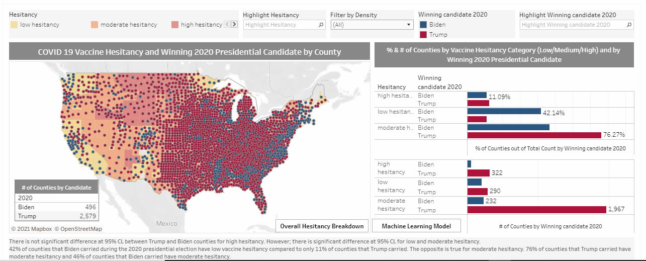 Map showing COVID-19 vaccine hesitancy and 2020 presidential election results by county, with color-coded regions indicating low, moderate, and high hesitancy levels.
