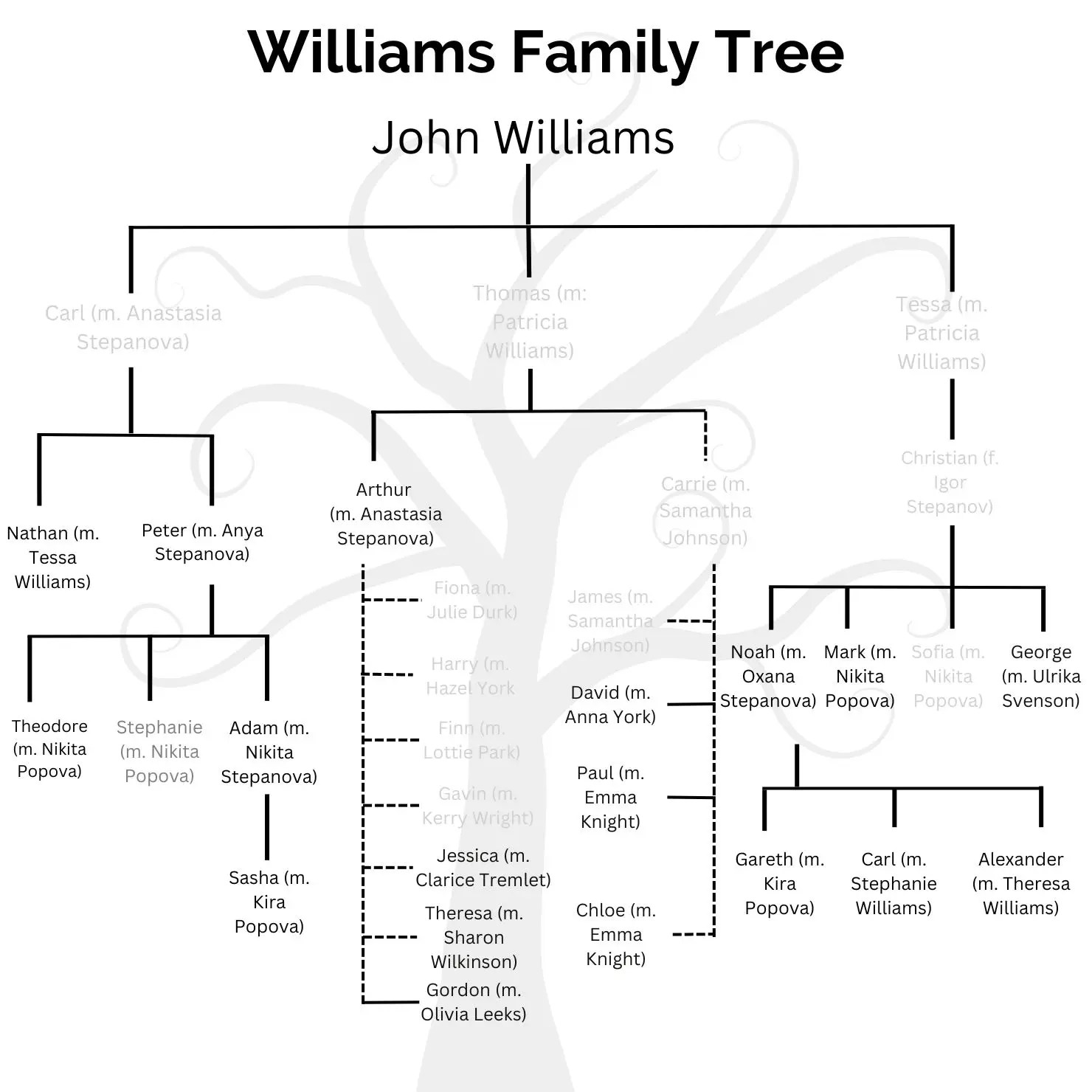 Williams Family Tree