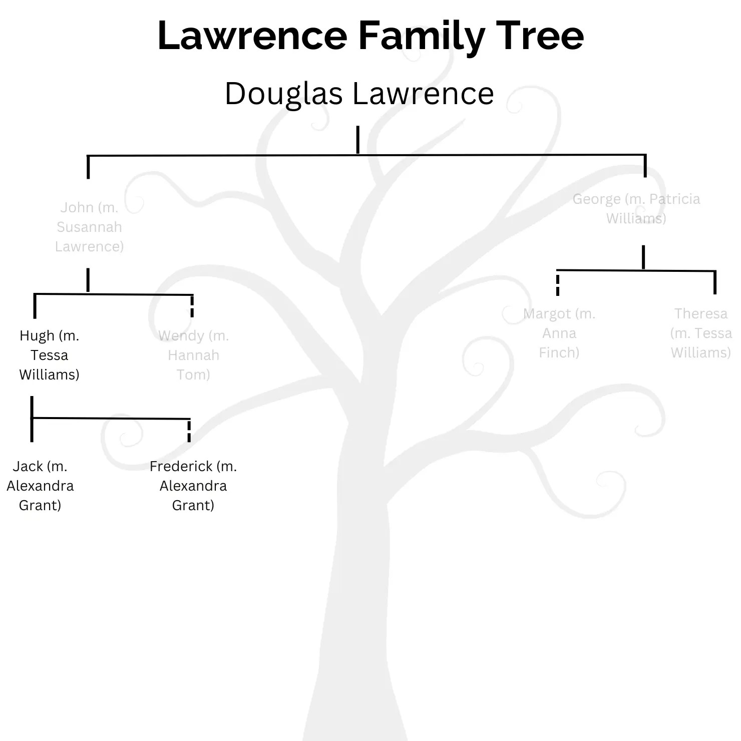 lawrence