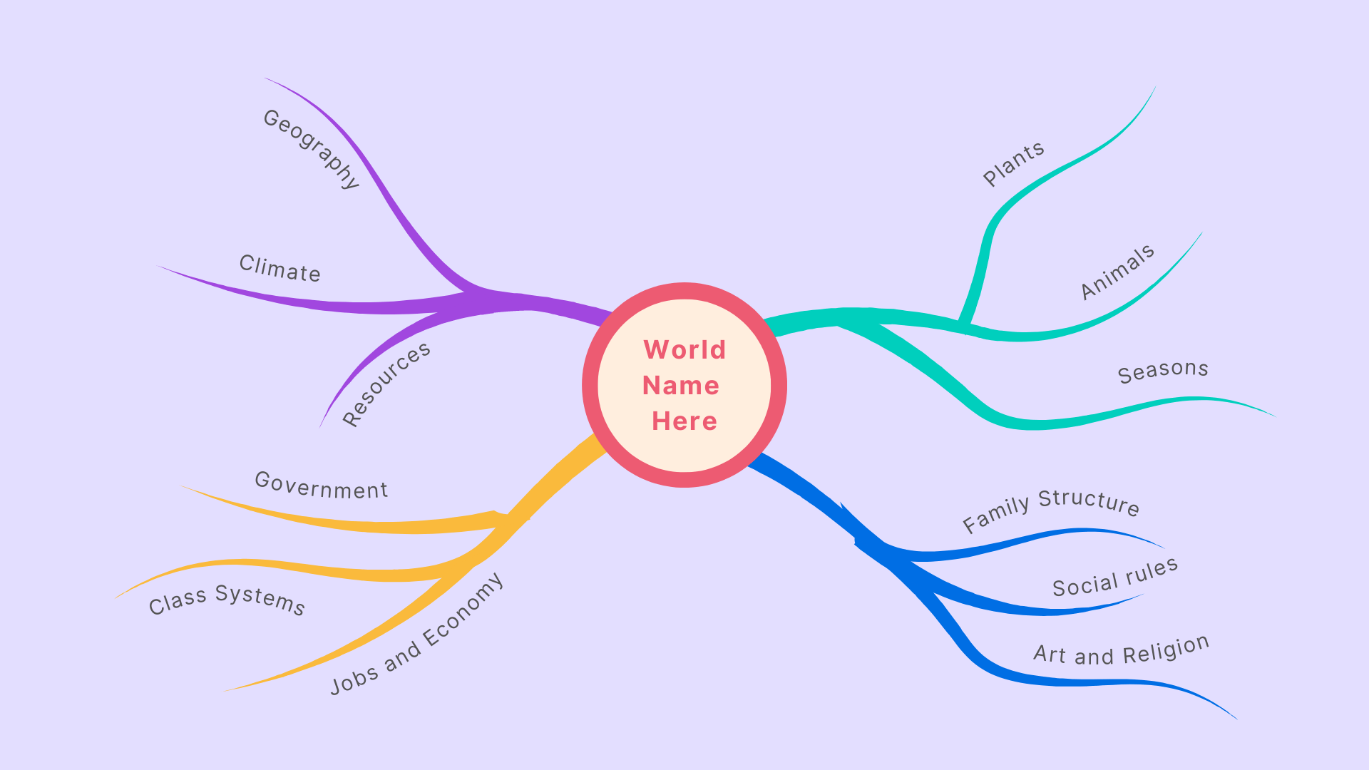 World Building Flowchart (Digital Download)