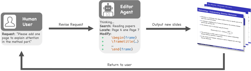 Auto Slides Automatic Academic Presentation Generation - Download High Quality Geometric Photo | Mobile