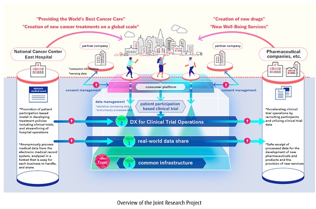 Fujitsu Embarks on Joint Research