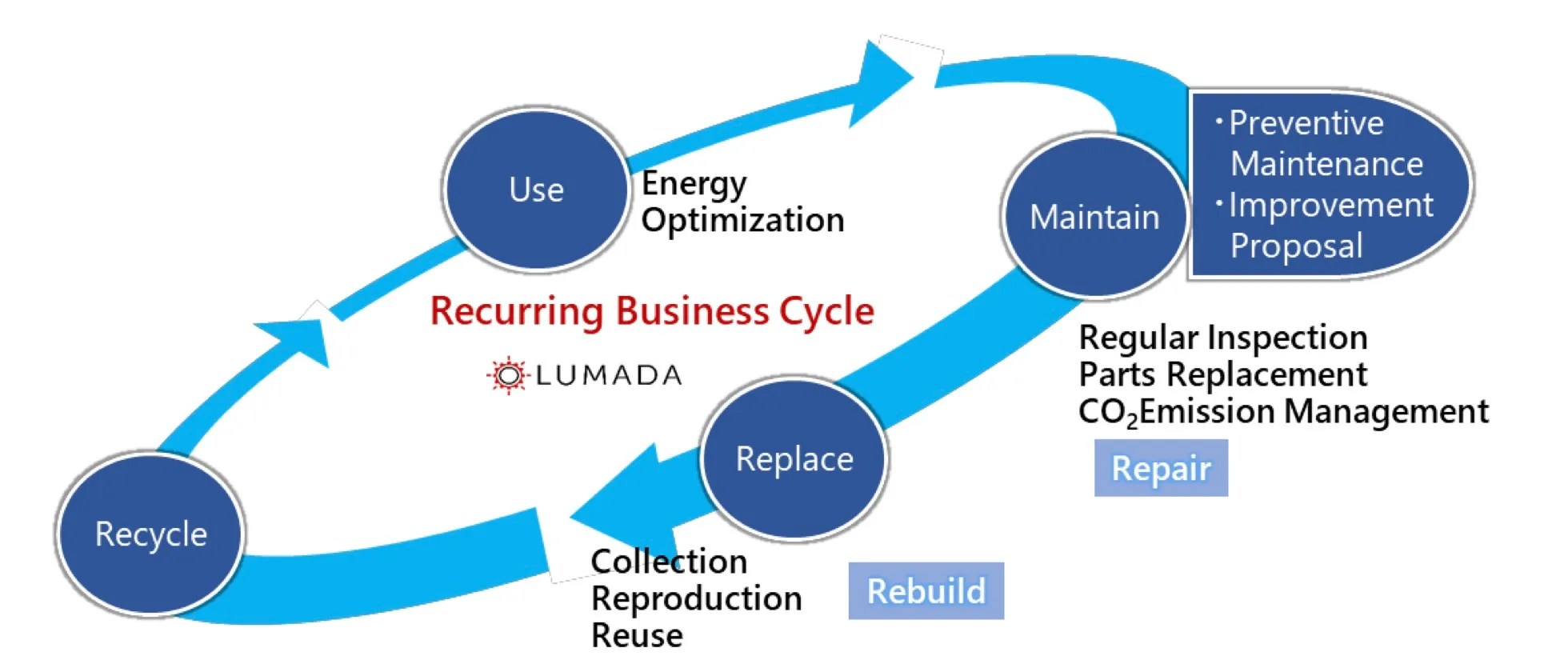 Hitachi acquires a Sales and Maintenance Service Company for Large Motors in the United States