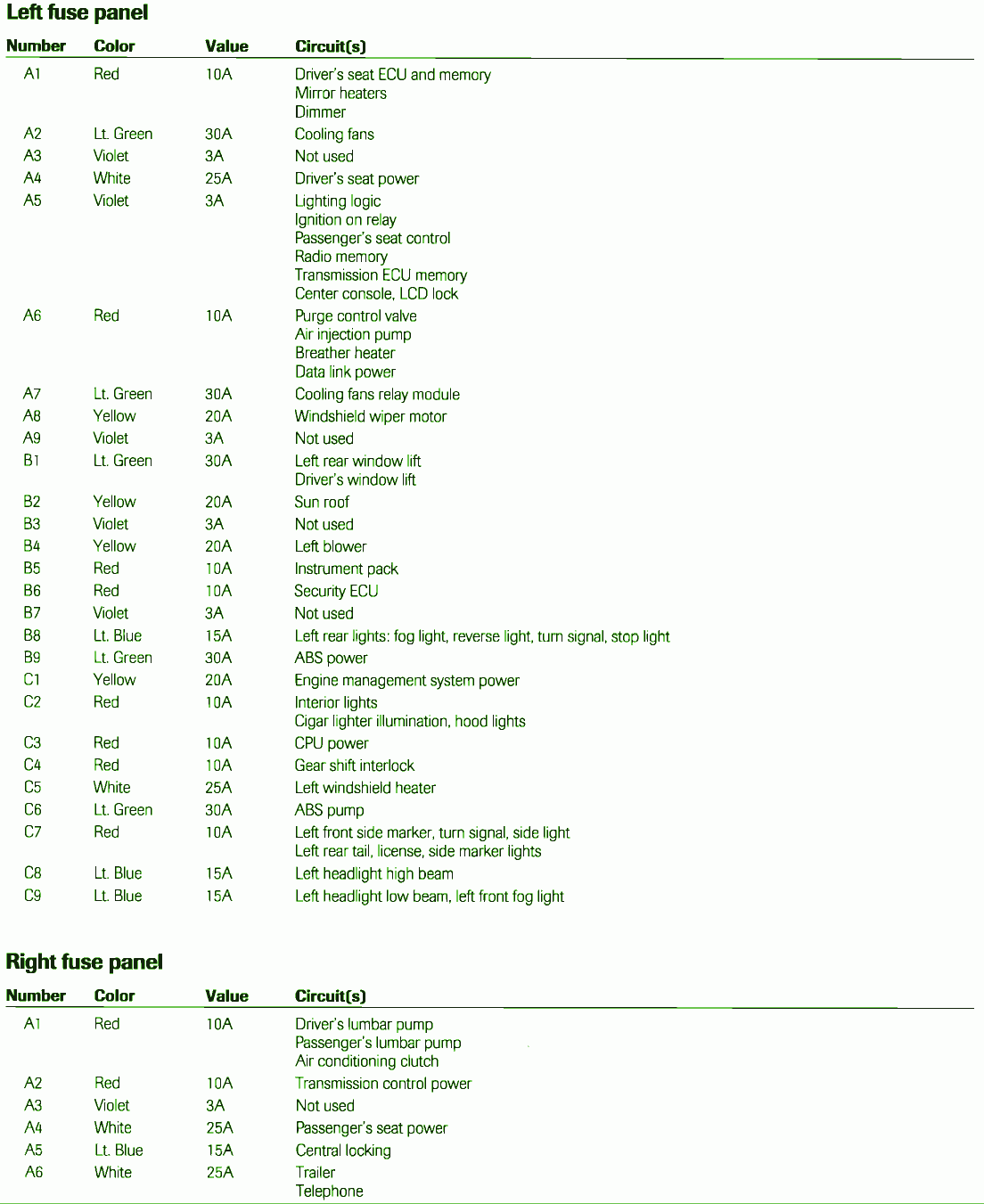 1995 Jaguar Xj6 Wiring Diagram - Wiring Diagram Admin Gown-worker -  Gown-worker.asdaranova.it