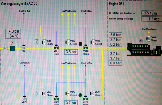 How Gas Engine Works? Operation of fuel System