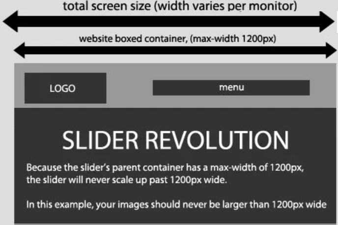Free Slider Revolution Tutorial for WordPress Site ...