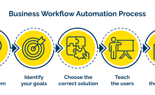 A Developer's Guide To Digital Process Automation | AutoKitteh