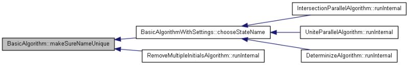 Autoamata Editor Basicalgorithm Class Reference - Premium Sunset Art Gallery - High Resolution