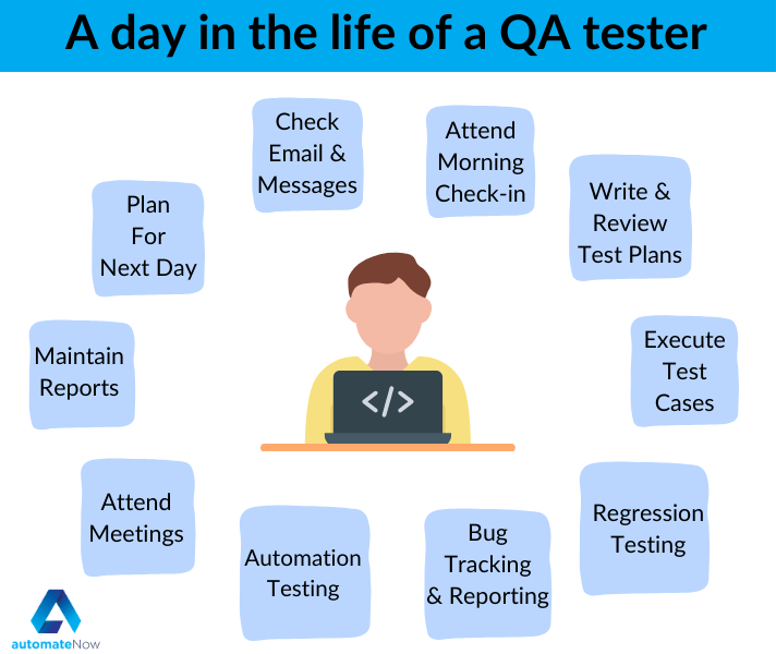 QA tester role duties | automateNow