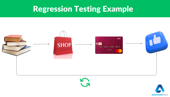 Regression testing example | automateNow