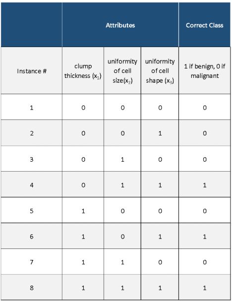 Winnow Algorithm On Machine Data Download Scientific Diagram - Download Gorgeous Geometric Pattern | High Resolution