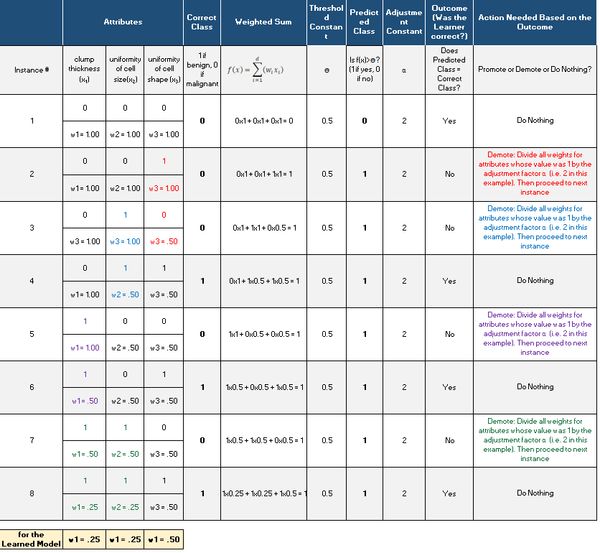 Winnow Algorithm On Machine Data Download Scientific Diagram - Gradient Photo Collection - Retina Quality