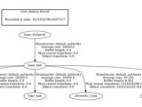 How To Load A Urdf File Into Rviz Ros 2