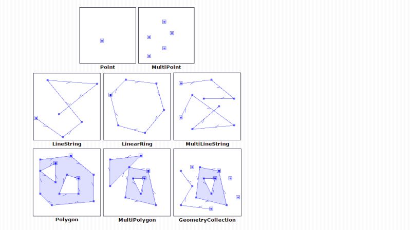 Github Simplegeo Shapely Geometric Objects Predicates And Operations - Best City Backgrounds in Retina